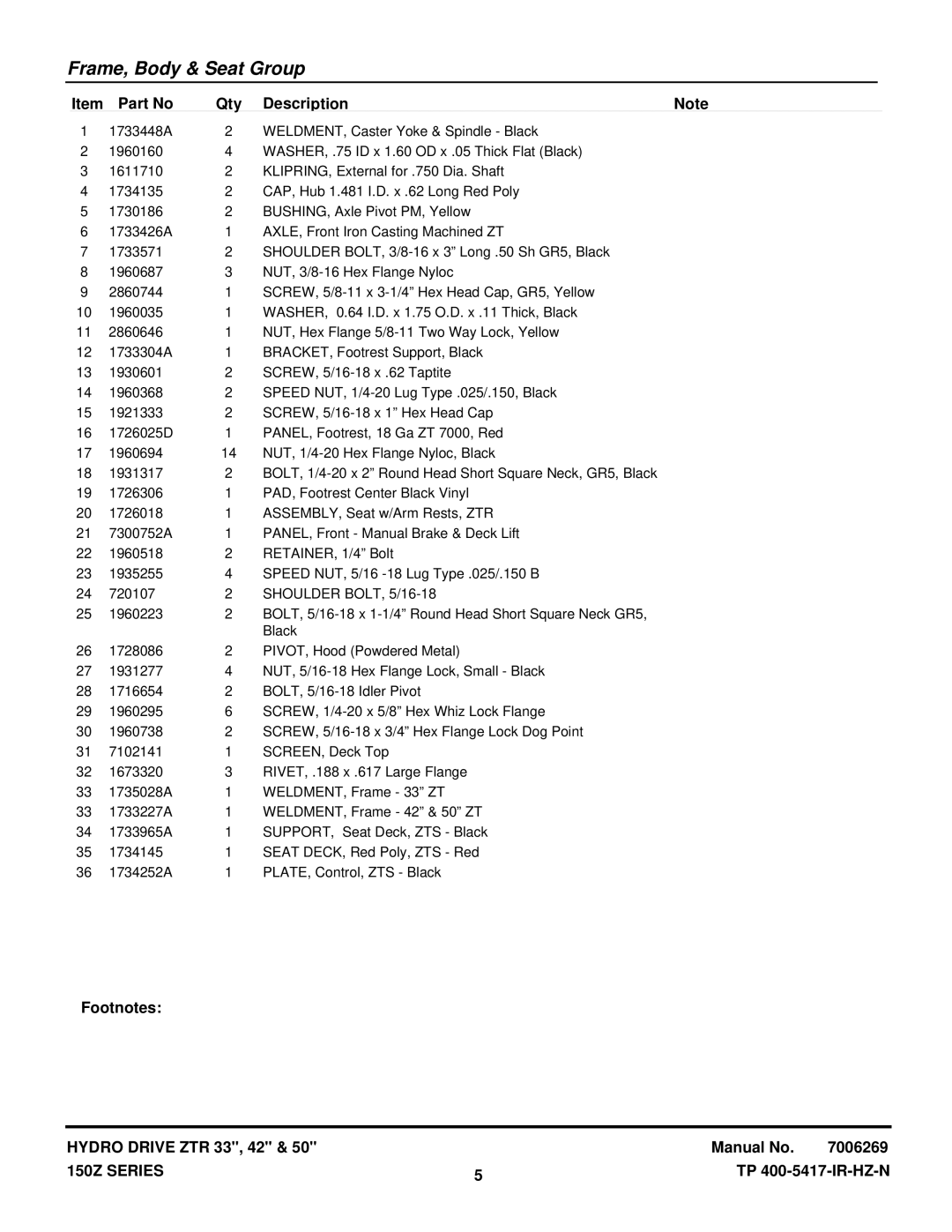 Snapper CSC2650, CSC18533, CSC2142 manual Qty Description, Shoulder BOLT, 5/16-18 