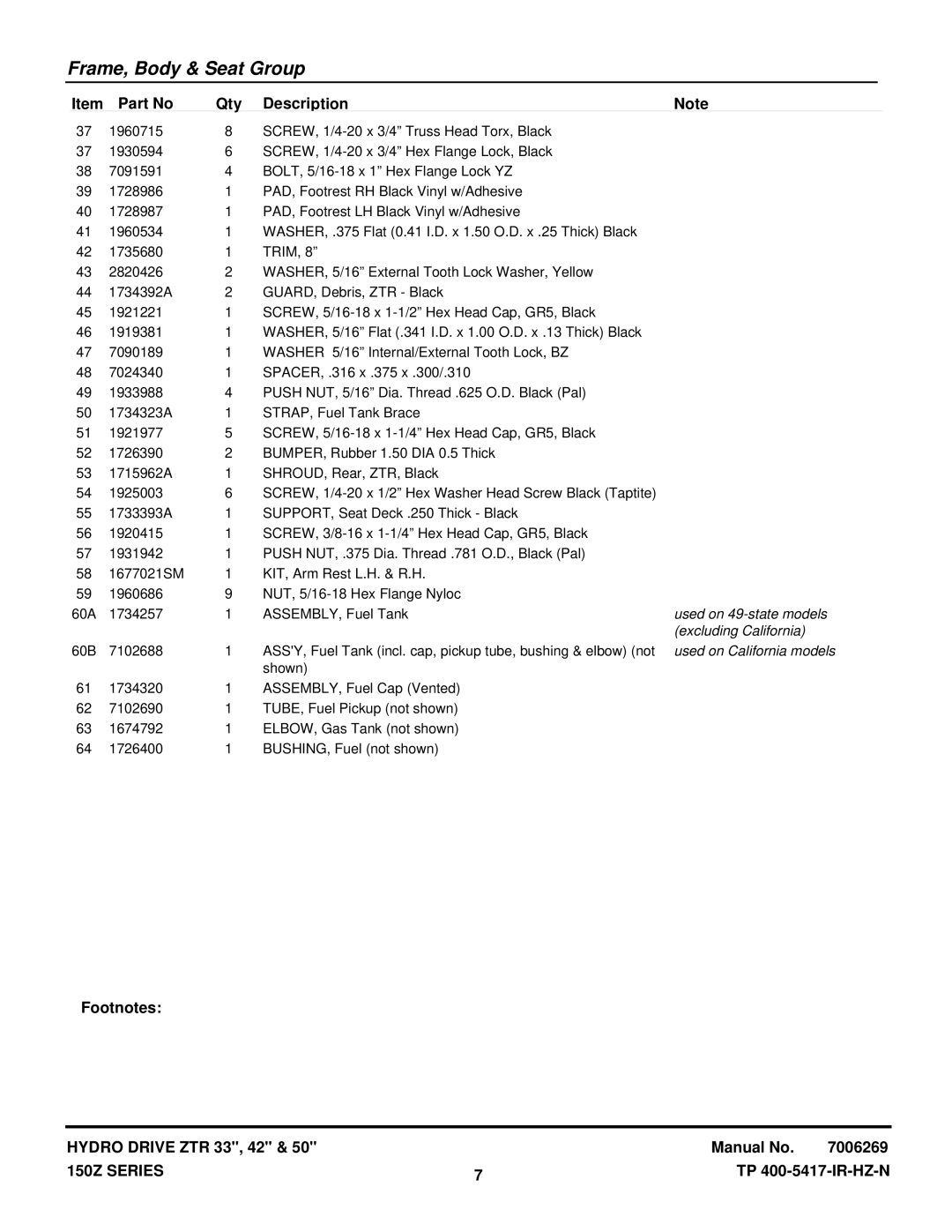 Snapper CSC2142, CSC2650, CSC18533 manual Item Part No Qty Description 