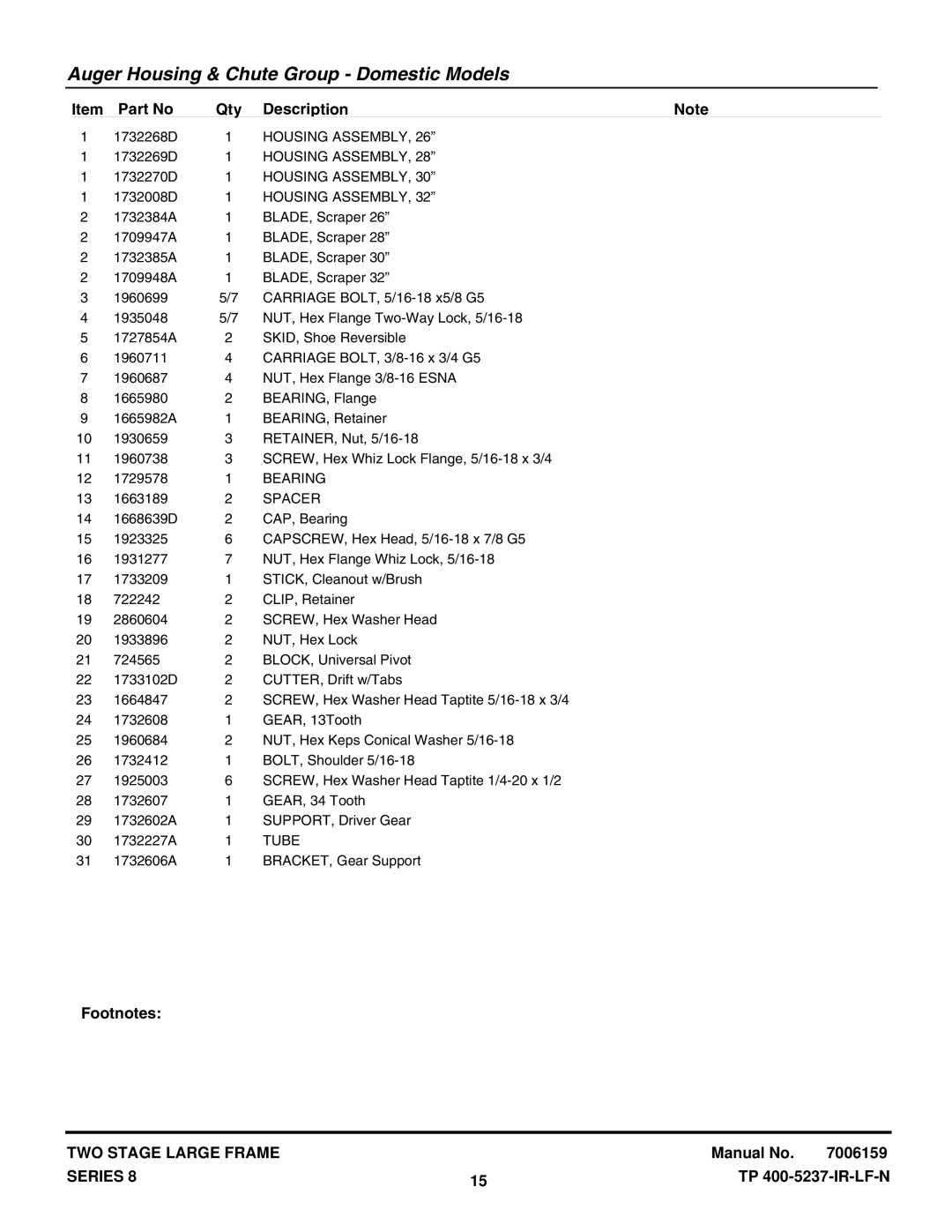 Snapper E105308E, E95288E, E115328E, E85268E manual Housing Assembly, Bearing 