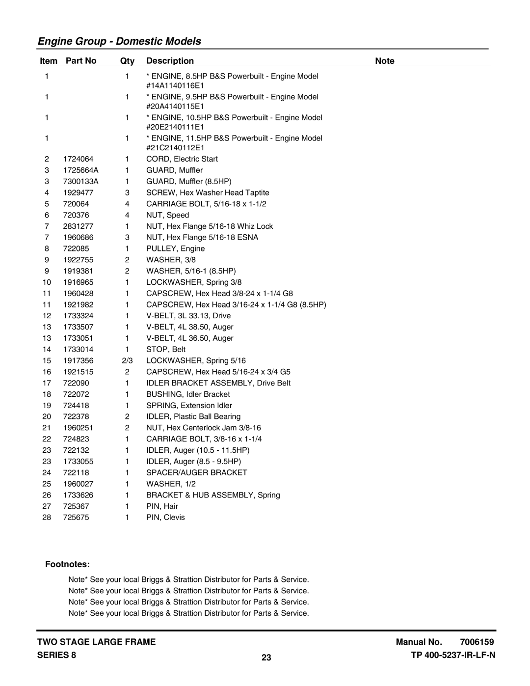 Snapper E105308E, E95288E, E115328E, E85268E manual WASHER, 3/8 