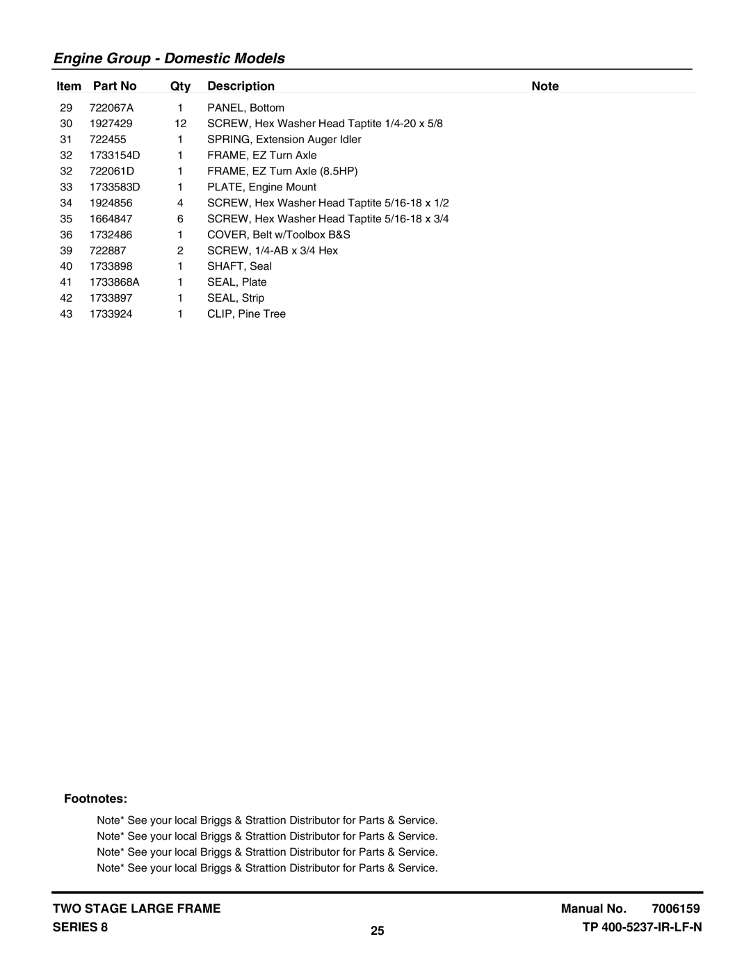 Snapper E95288E, E105308E, E115328E, E85268E manual Engine Group Domestic Models 