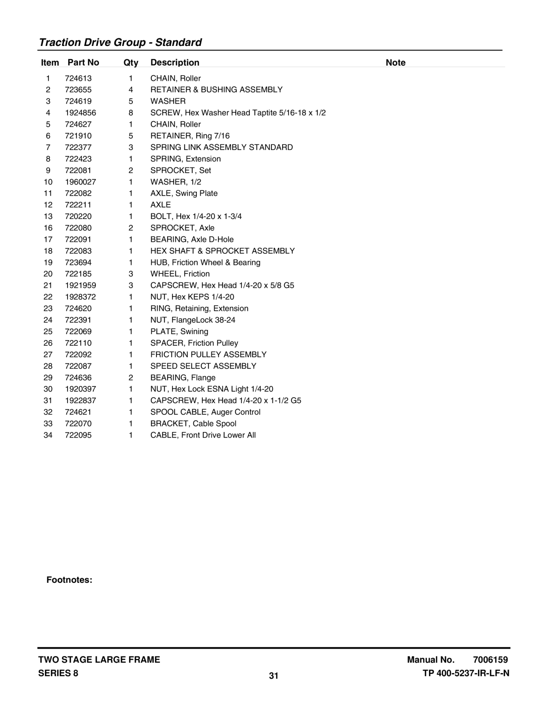 Snapper E105308E, E95288E, E115328E, E85268E manual Retainer & Bushing Assembly, Spring Link Assembly Standard 