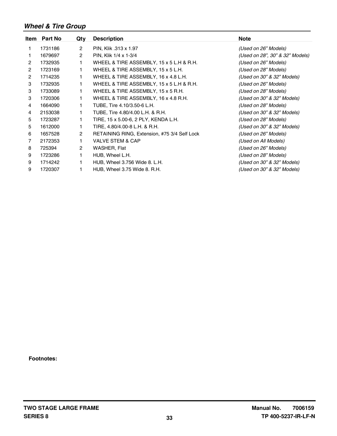 Snapper E95288E, E105308E, E115328E, E85268E manual Valve Stem & CAP 