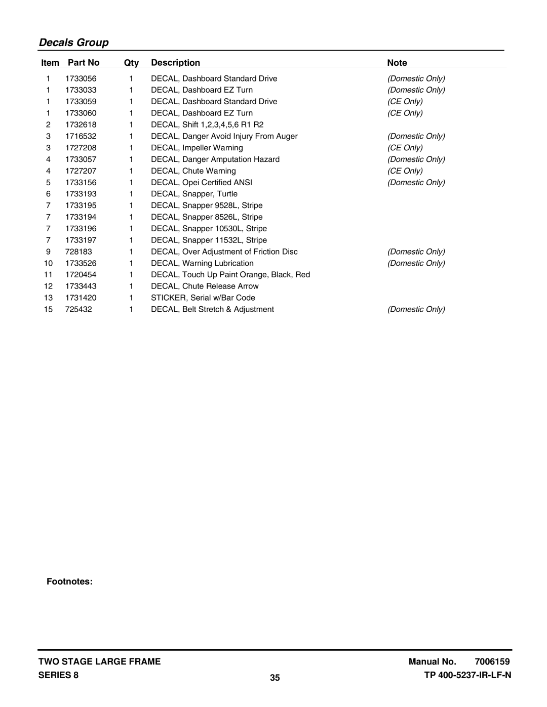 Snapper E105308E, E95288E, E115328E, E85268E manual Domestic Only 