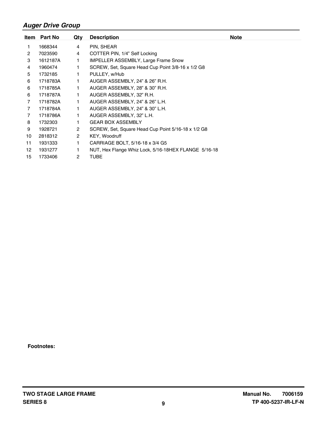 Snapper E95288E, E105308E, 85268E manual PIN, Shear, Auger ASSEMBLY, 32 R.H, Auger ASSEMBLY, 32 L.H, Gear BOX Assembly, Tube 