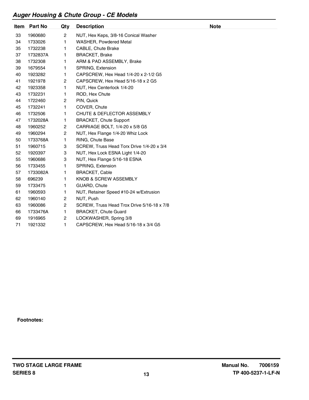 Snapper 115328E, E95288E, E85268E (1695093), E105308E (1695095) manual Chute & Deflector Assembly, Knob & Screw Assembly 