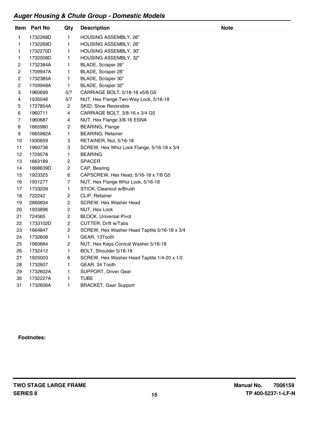 Snapper E85268E (1695093), E105308E (1695095), E95288E (1695094), 95288E (1694994) manual Housing Assembly, Bearing 