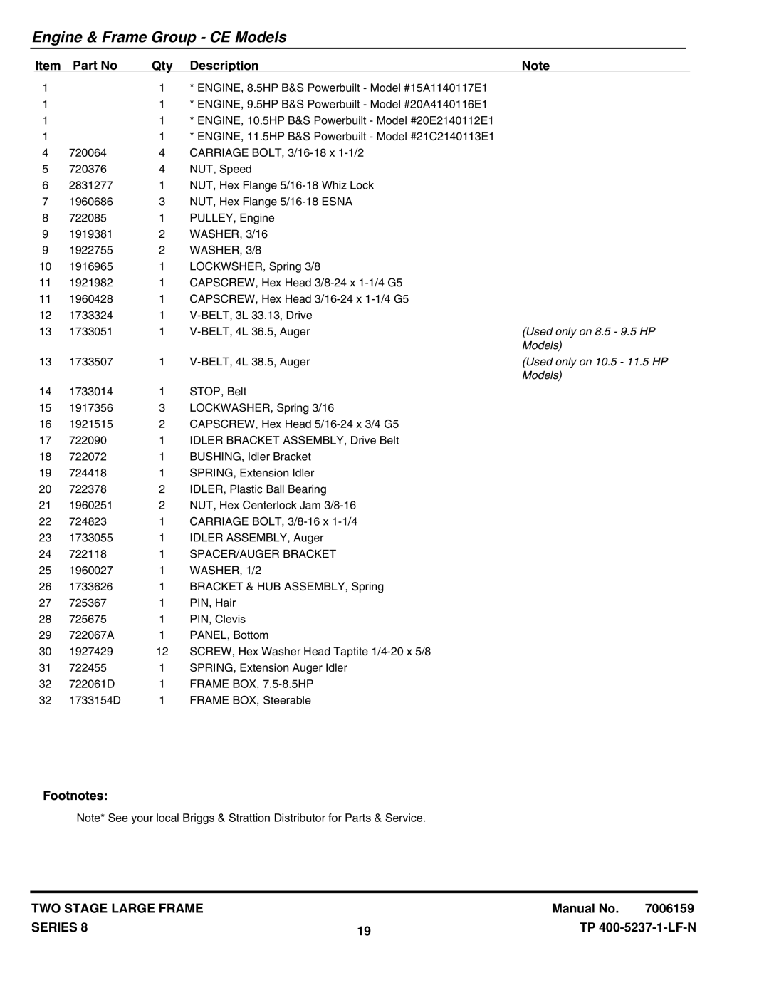 Snapper E105308E (1695095), E85268E (1695093), E95288E (1695094), 95288E (1694994) manual SPACER/AUGER Bracket, WASHER, 1/2 