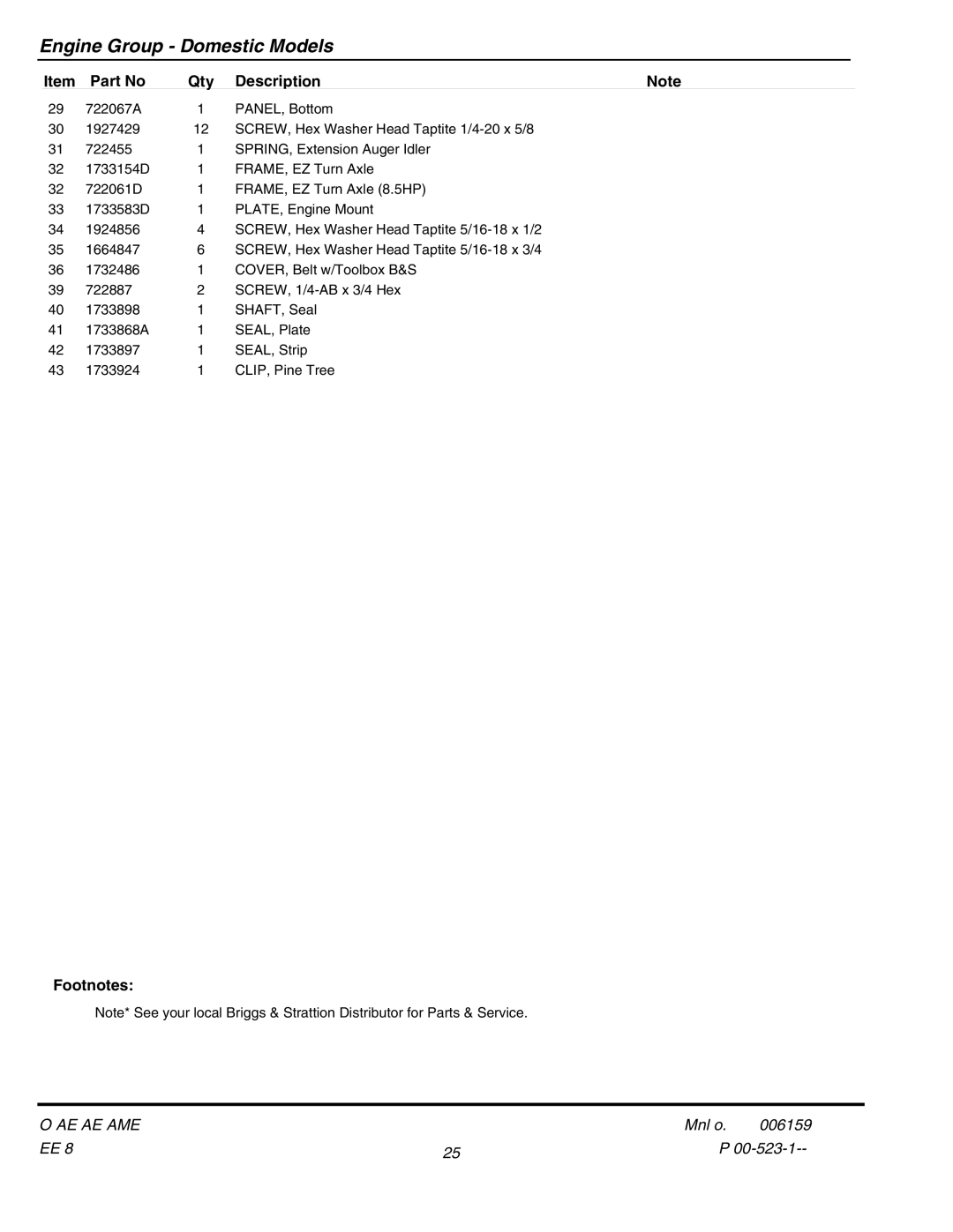 Snapper E115328E, E85268E (1695093), E105308E (1695095), E95288E (1695094) manual Engine Group Domestic Models 