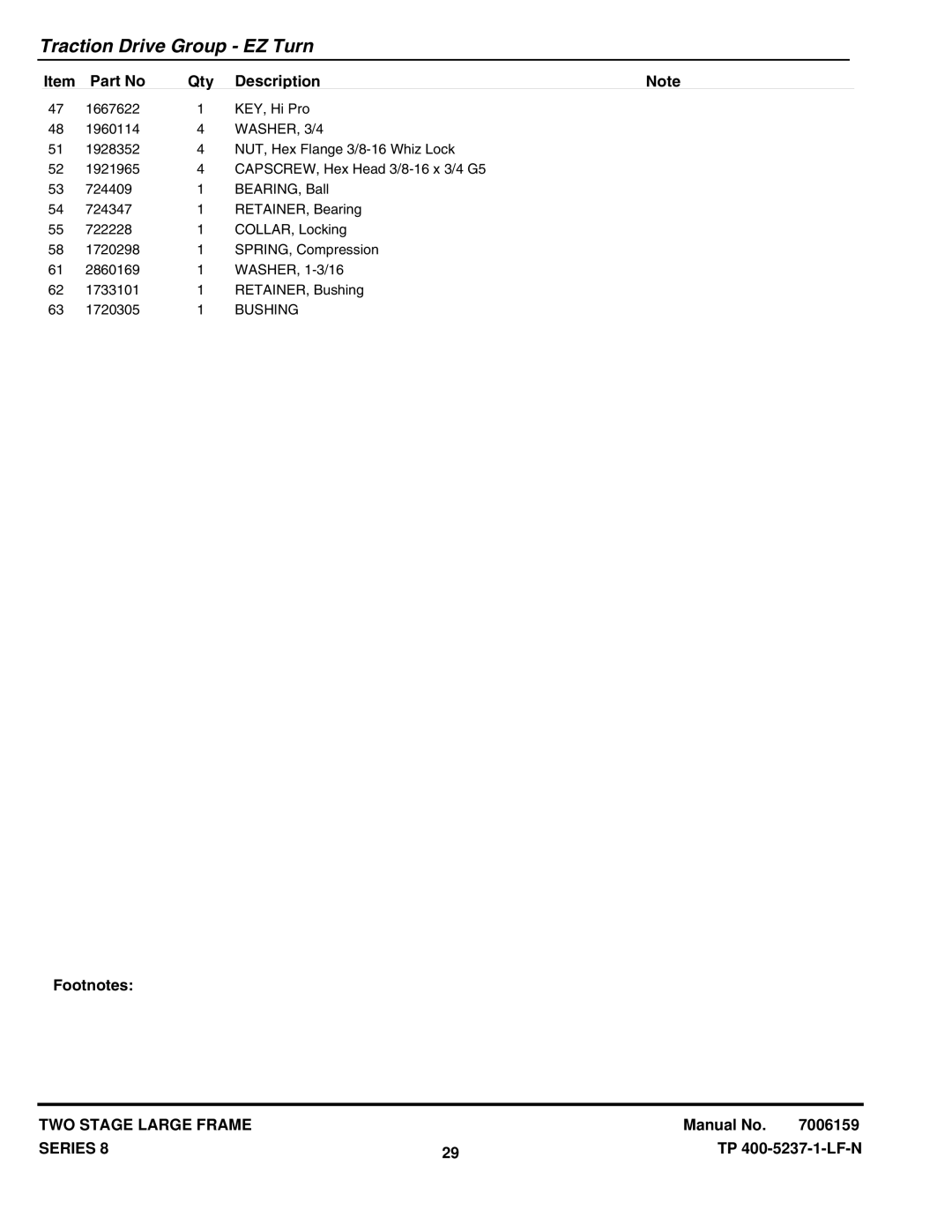 Snapper 115328E, E85268E (1695093), E105308E (1695095), E95288E (1695094), 95288E (1694994) manual WASHER, 3/4, Bushing 