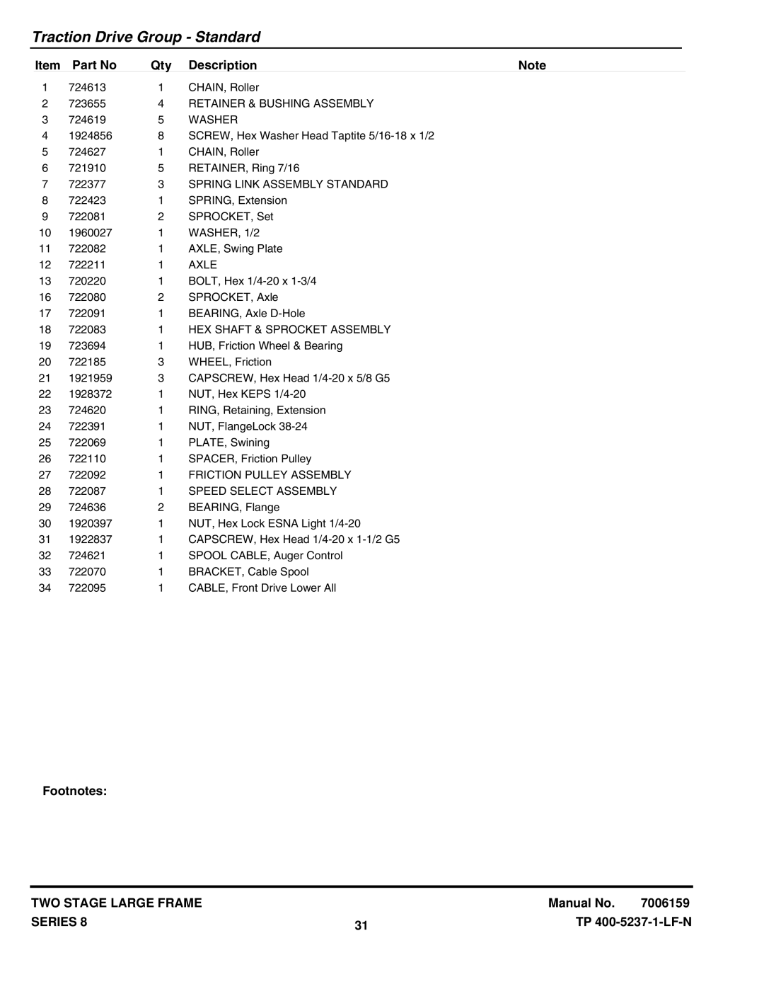 Snapper E105308E, E95288E, E85268E (1695093), 95288E (1694994) Retainer & Bushing Assembly, Spring Link Assembly Standard 