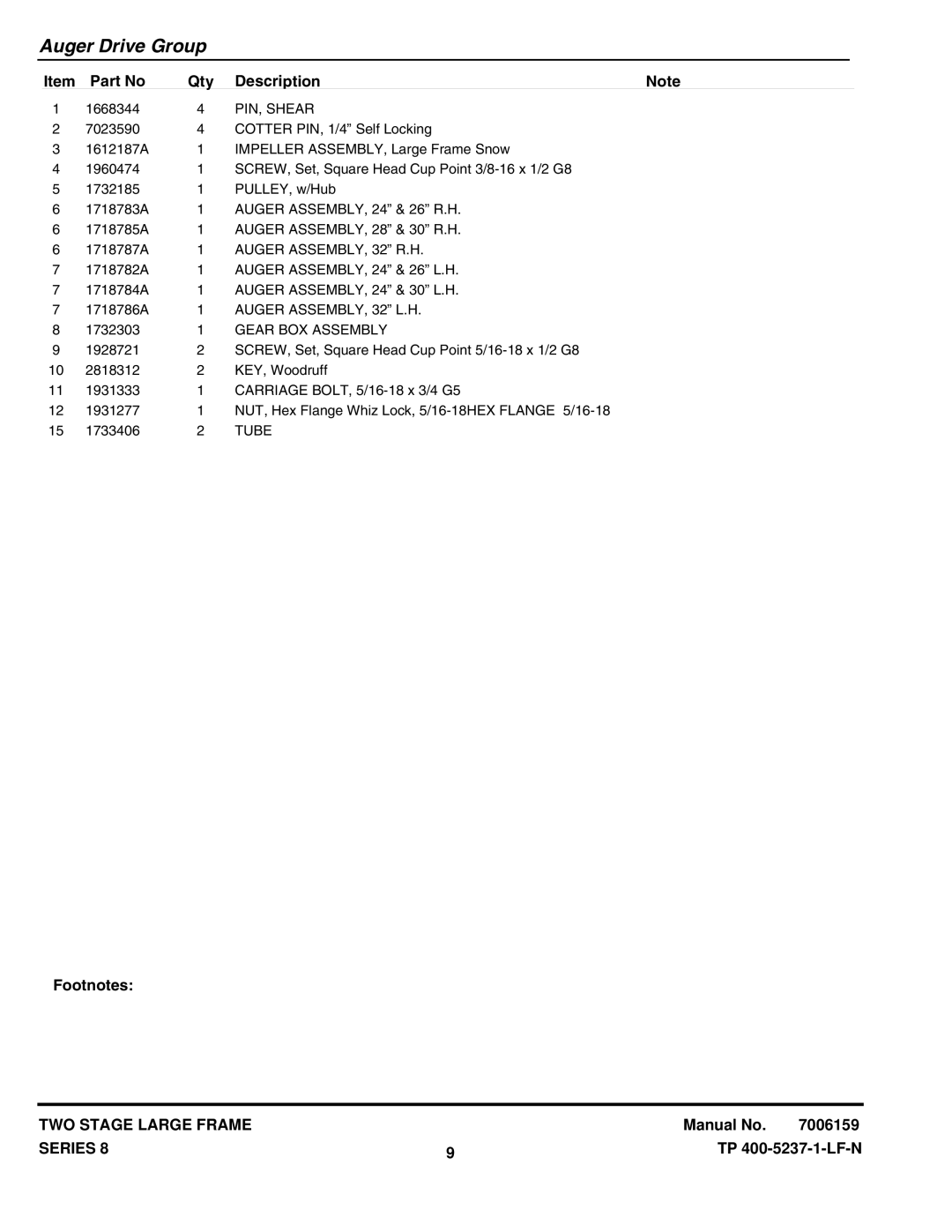 Snapper E115328E, E105308E, E95288E PIN, Shear, Auger ASSEMBLY, 32 R.H, Auger ASSEMBLY, 32 L.H, Gear BOX Assembly, Tube 