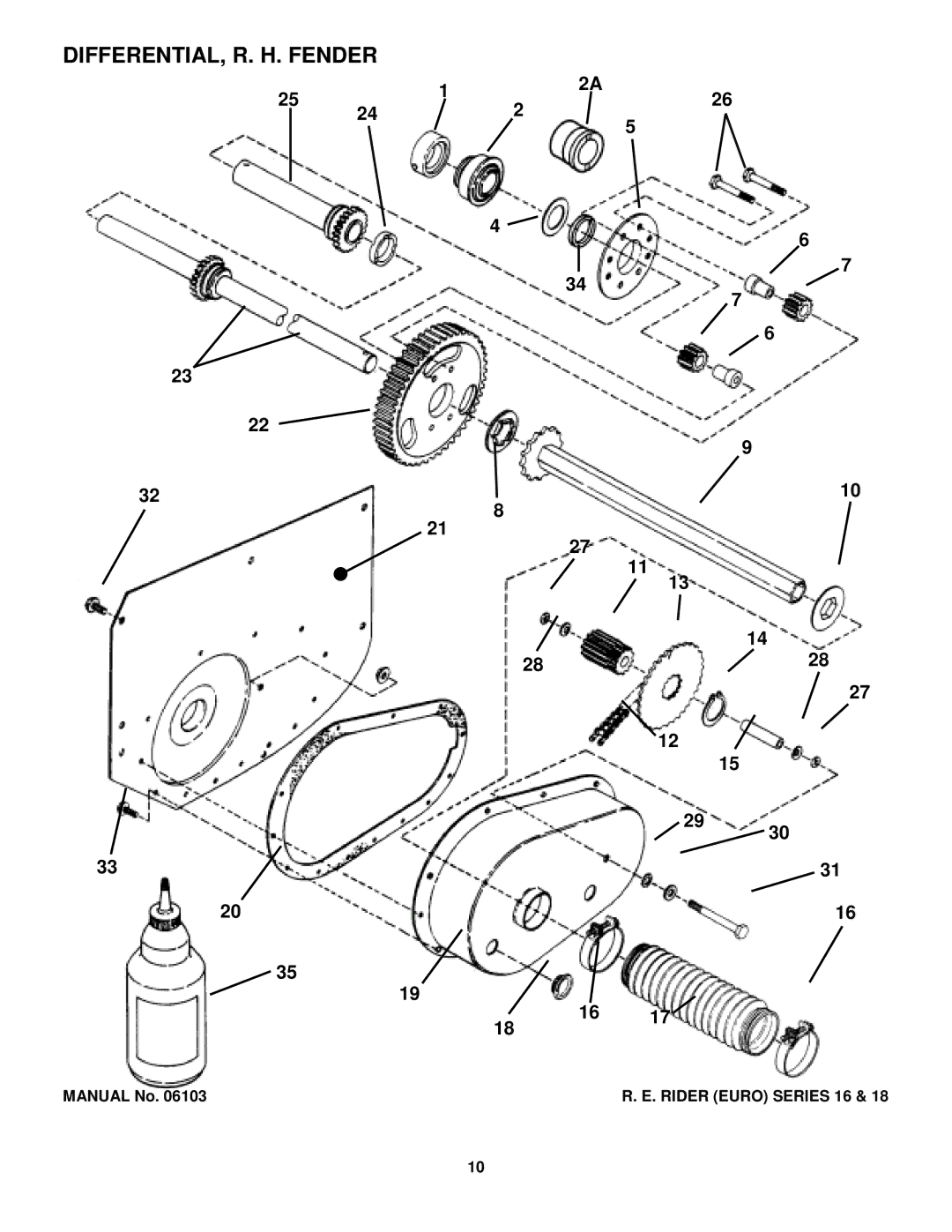 Snapper E331518KVE, E250816BE, E281318BE manual DIFFERENTIAL, R. H. Fender 