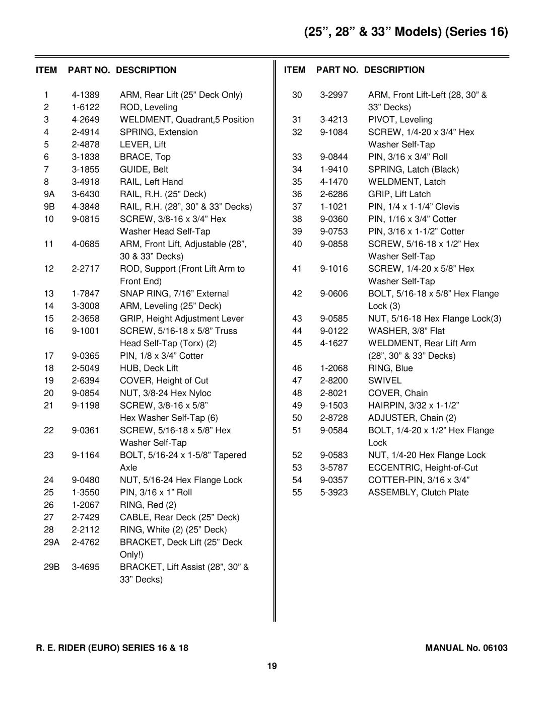 Snapper E331518KVE, E250816BE, E281318BE manual 25, 28 & 33 Models Series 