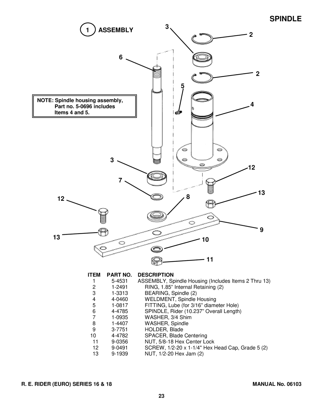 Snapper E281318BE, E250816BE, E331518KVE manual Spindle 