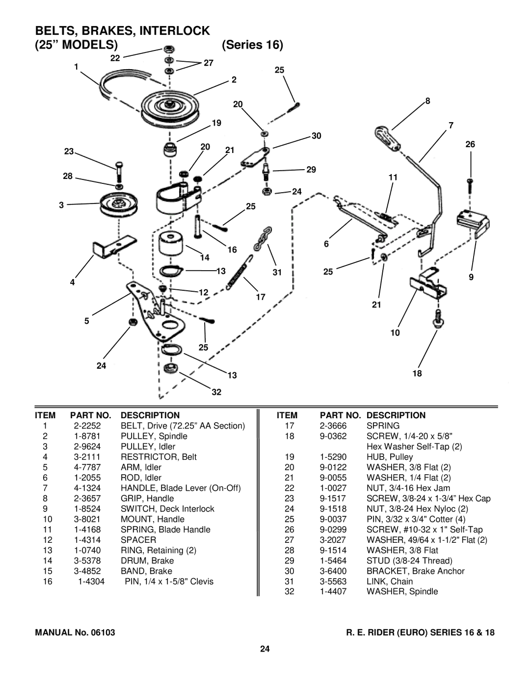 Snapper E250816BE, E331518KVE, E281318BE manual BELTS, BRAKES, Interlock, Description Part NO. Description 