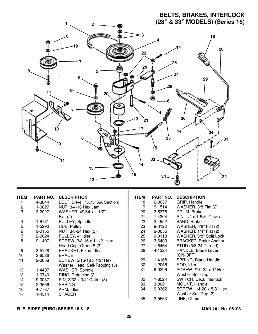 Snapper E331518KVE, E250816BE, E281318BE manual Item Part no Description, On-Off 