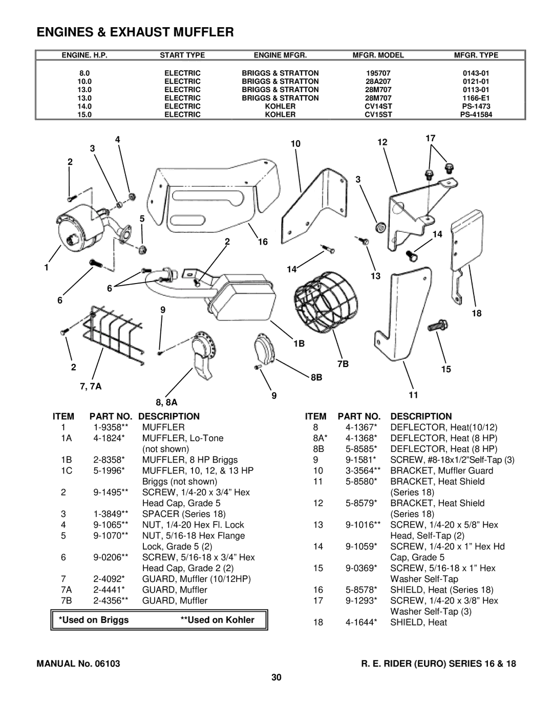 Snapper E250816BE, E331518KVE, E281318BE manual Engines & Exhaust Muffler 