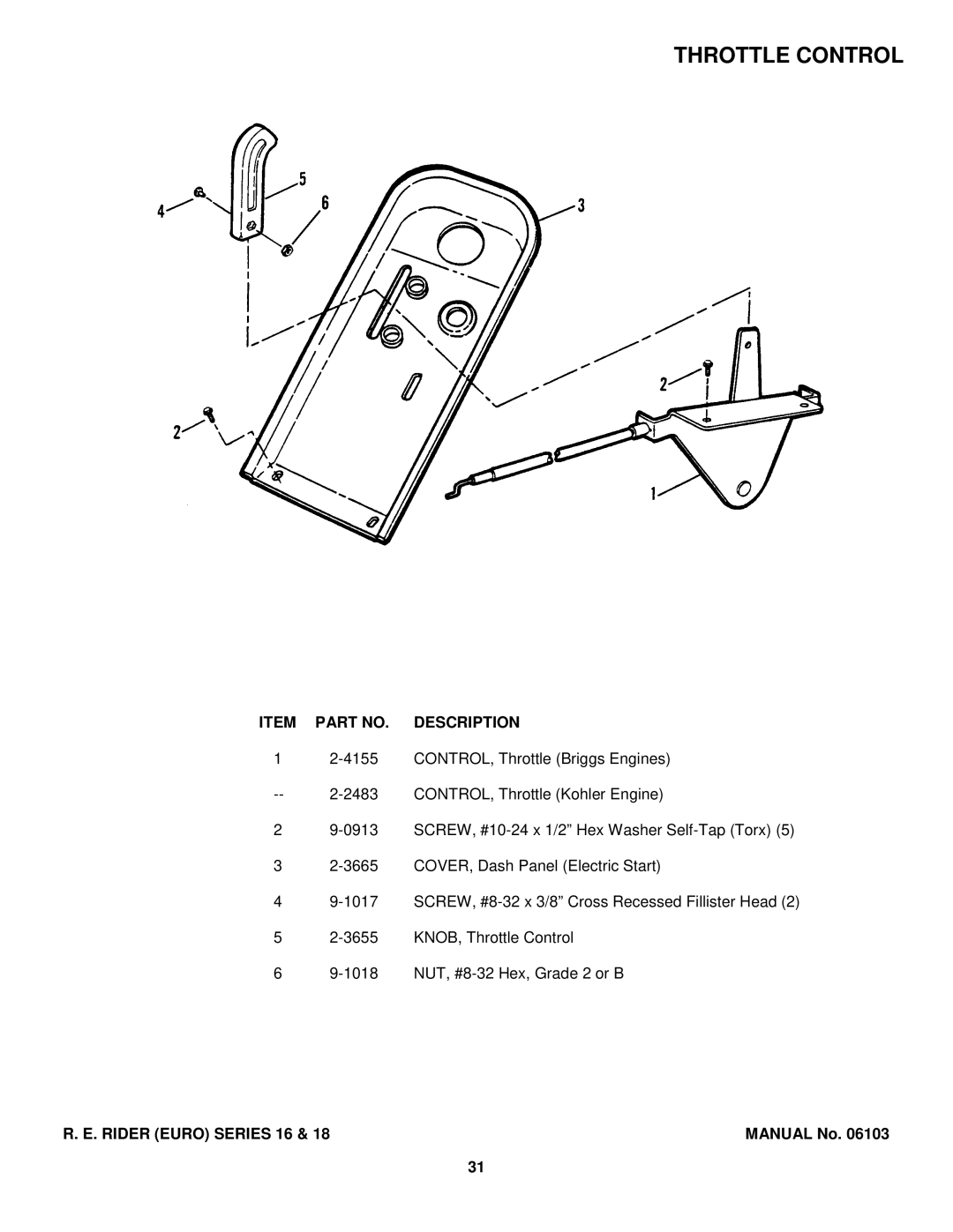 Snapper E331518KVE, E250816BE, E281318BE manual Throttle Control 