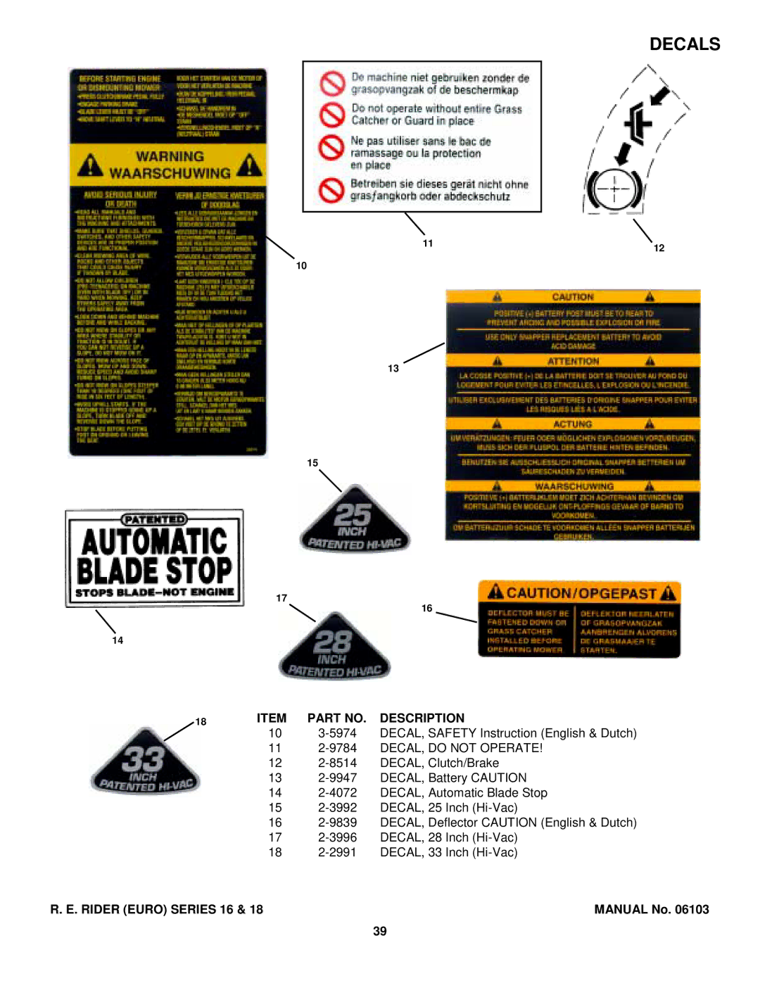 Snapper E250816BE, E331518KVE, E281318BE manual Decals, DECAL, do not Operate 