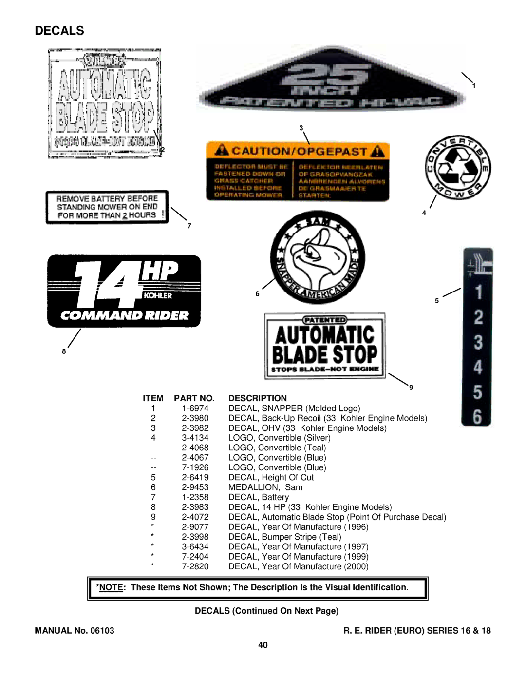 Snapper E331518KVE, E250816BE, E281318BE manual Decals On Next Manual No 