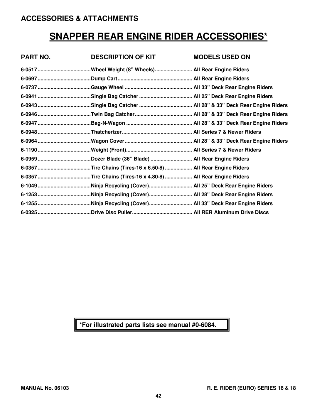 Snapper E250816BE, E331518KVE, E281318BE manual Snapper Rear Engine Rider Accessories, Accessories & Attachments 