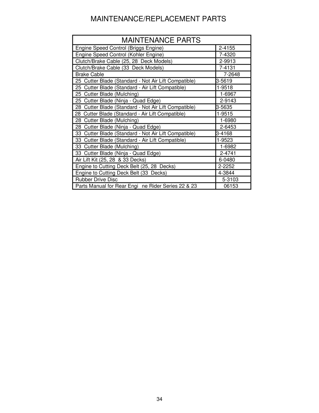 Snapper E251023BVE, E281223BVE, E281323BVE, E331523KVE MAINTENANCE/REPLACEMENT Parts Maintenance Parts 