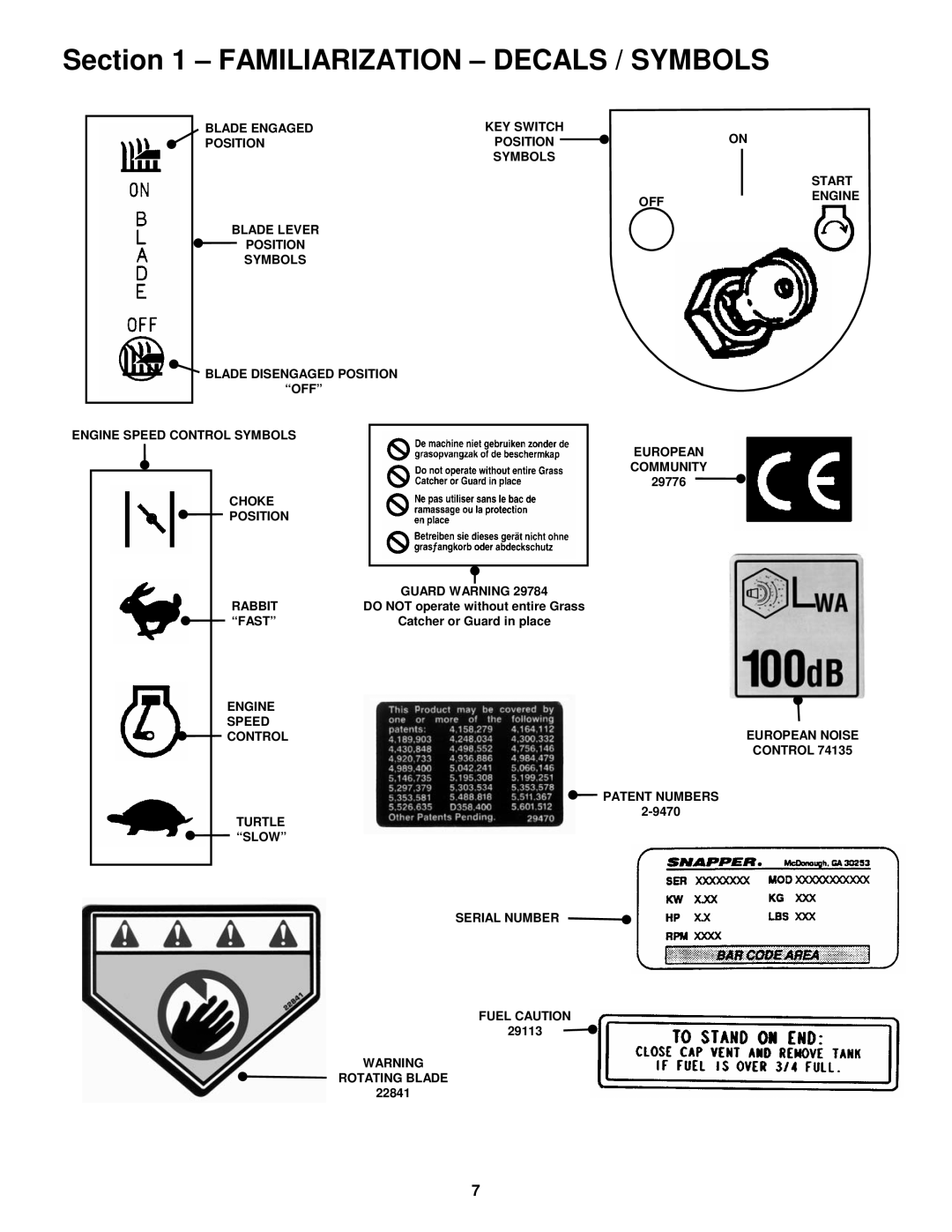 Snapper E281323BVE, E251023BVE, E281223BVE, E331523KVE important safety instructions Familiarization Decals / Symbols 