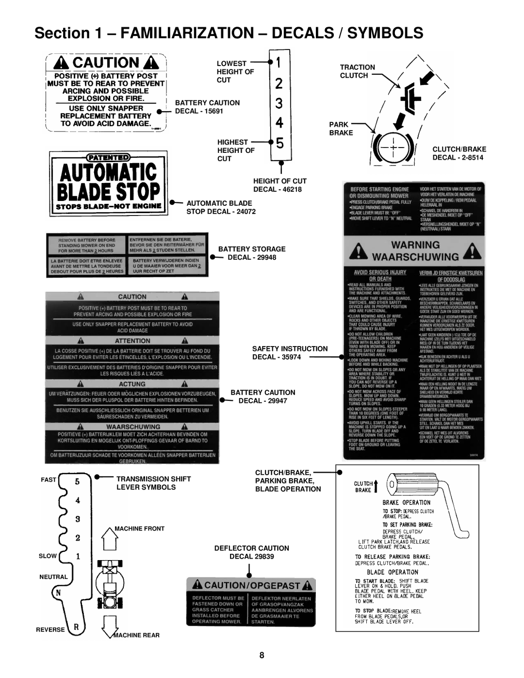 Snapper E251023BVE, E281223BVE, E281323BVE, E331523KVE important safety instructions Lowest Traction Height CUT Clutch 