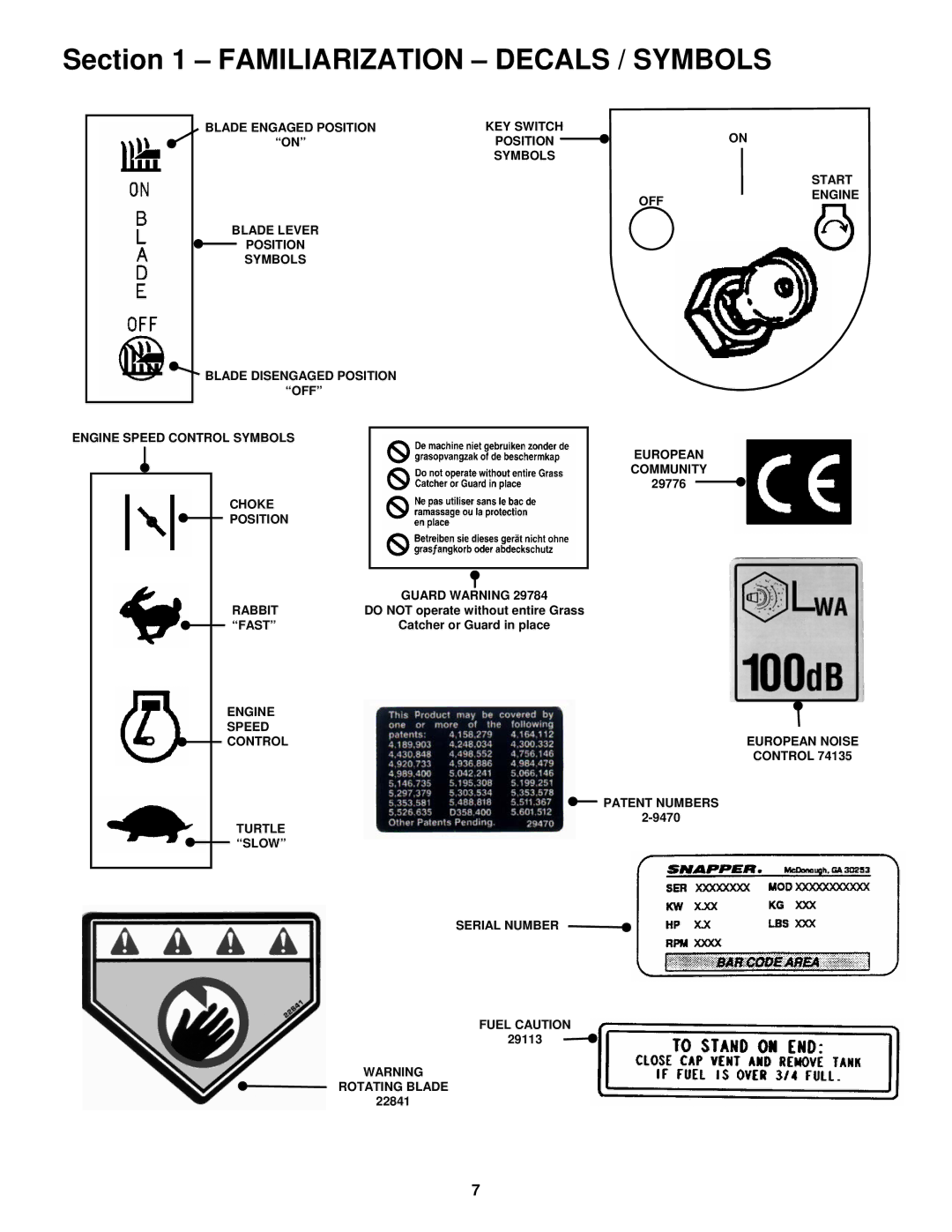 Snapper E2512523BVE, E2812523BVE, E2813523BVE, E331523KVE important safety instructions Familiarization Decals / Symbols 