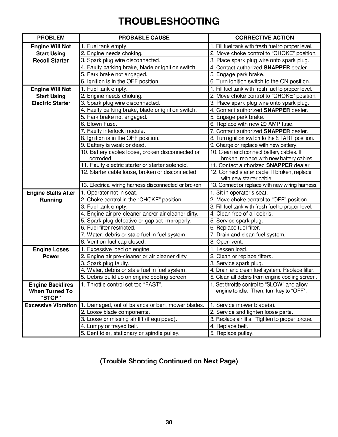 Snapper E281123BVE, E281323BVE, E331523KVE important safety instructions Problem Probable Cause Corrective Action, Stop 