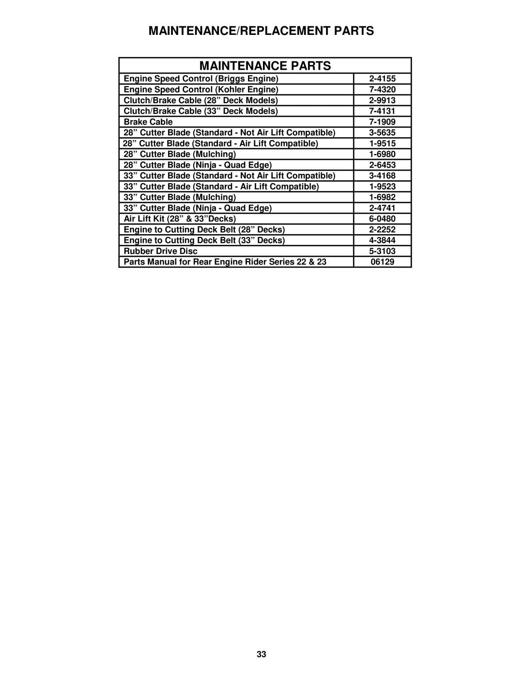 Snapper E281123BVE, E281323BVE, E331523KVE important safety instructions MAINTENANCE/REPLACEMENT Parts Maintenance Parts 