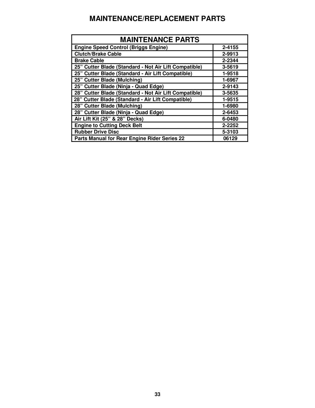 Snapper E281222BE, E281022BE, E331522KVE, E331522KVE, E281022BE, E281222BE MAINTENANCE/REPLACEMENT Parts Maintenance Parts 