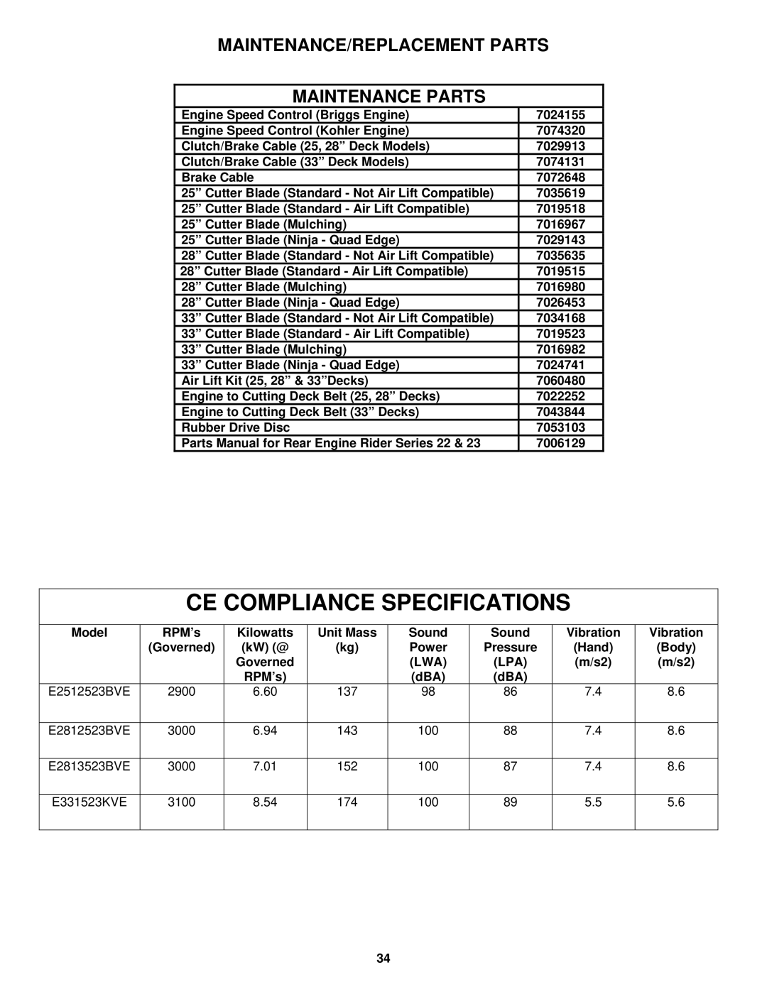 Snapper E331523KVE, E2512523BVE, E2812523BVE, E2813523BVE RPM’s Kilowatts Unit Mass Sound Vibration, Lwa Lpa 