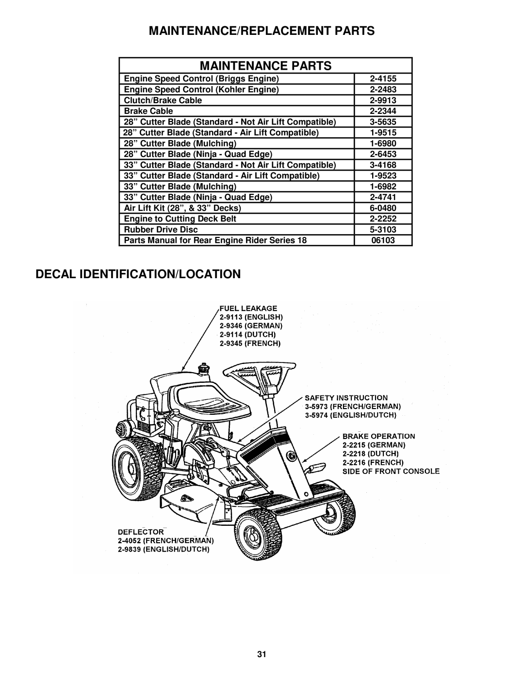 Snapper E281318BE, E331518KVE important safety instructions MAINTENANCE/REPLACEMENT Parts Maintenance Parts 