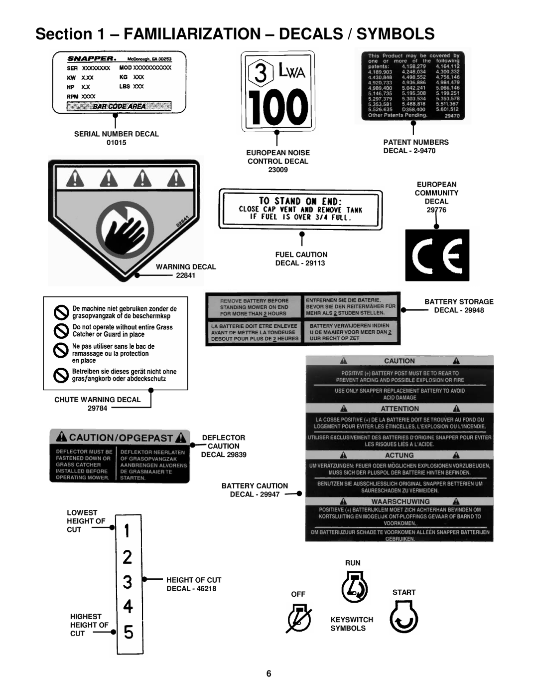 Snapper E281318BE, E331518KVE important safety instructions Familiarization Decals / Symbols 