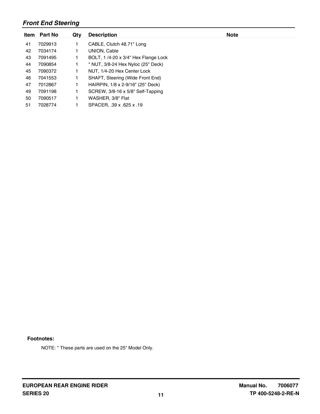 Snapper E331520KVE, E281320BE manual Front End Steering 