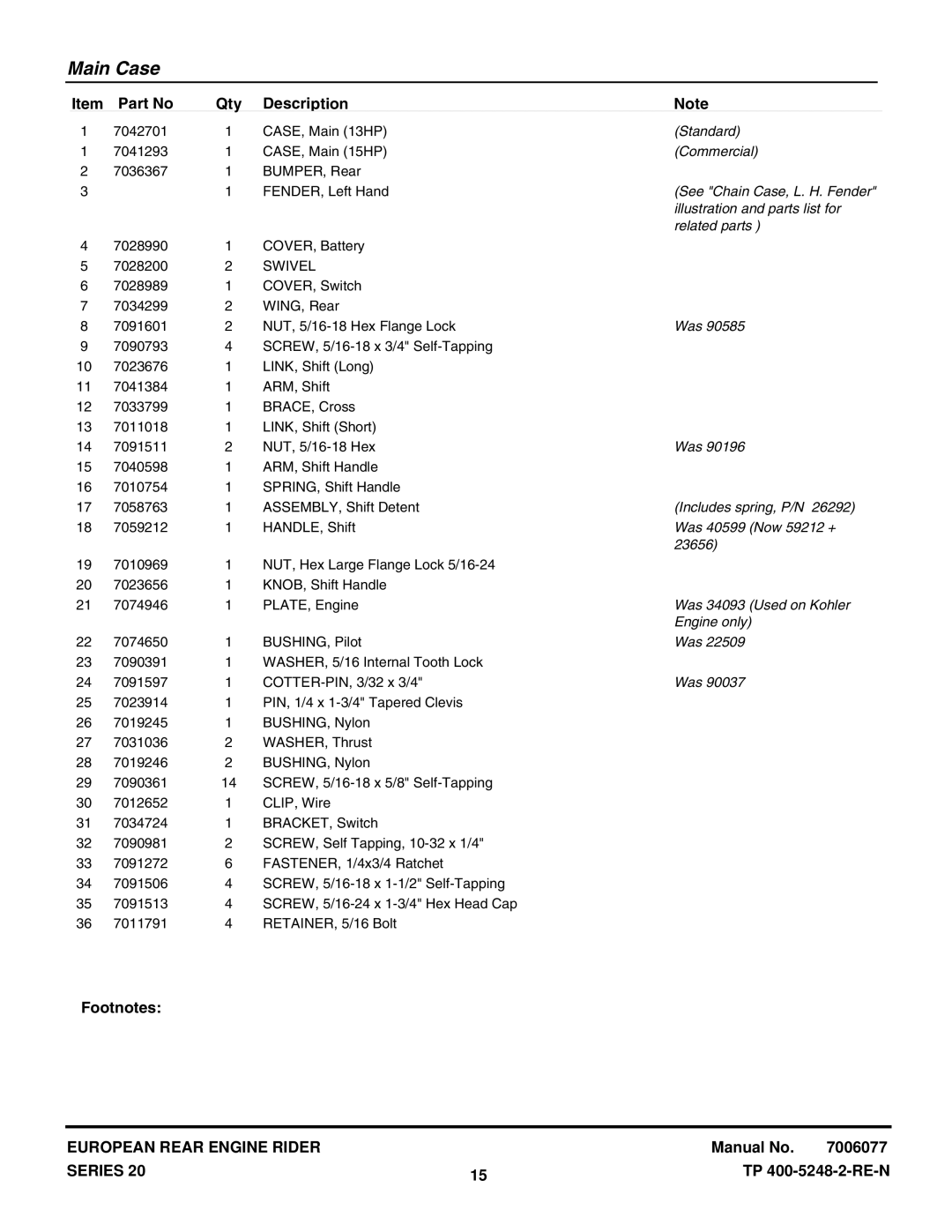 Snapper E331520KVE Standard, Commercial, See Chain Case, L. H. Fender, Illustration and parts list for, Related parts 