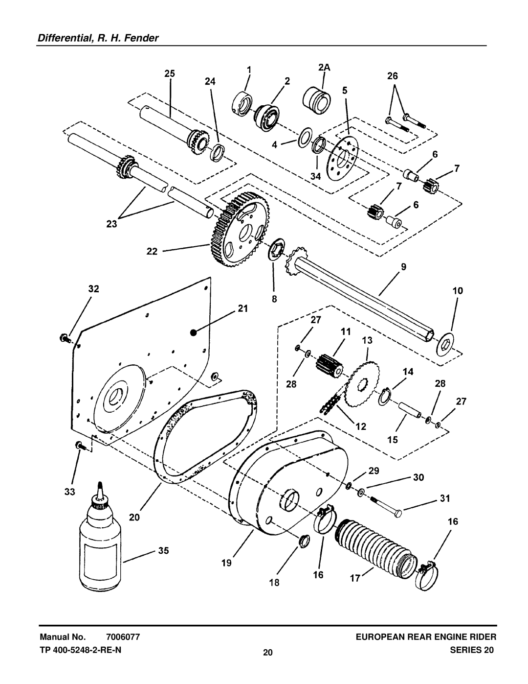 Snapper E281320BE, E331520KVE manual Differential, R. H. Fender 