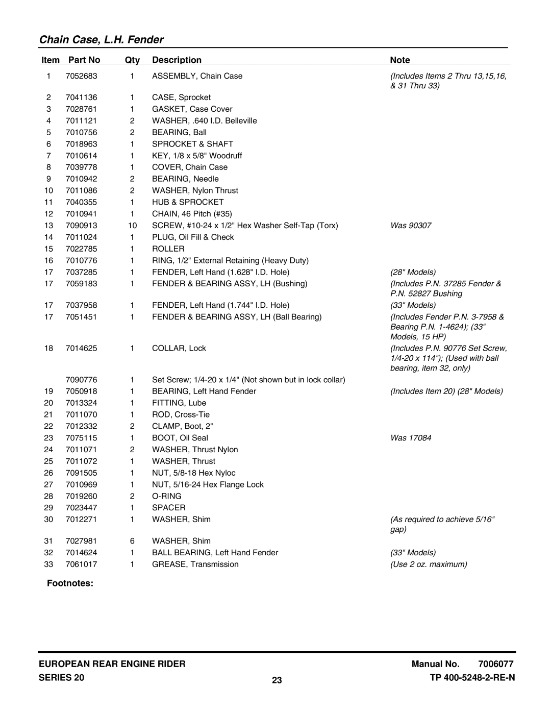 Snapper E331520KVE Includes Items 2 Thru 13,15,16, Includes P.N Fender, Bushing, Includes Fender P.N, Bearing P.N -4624 