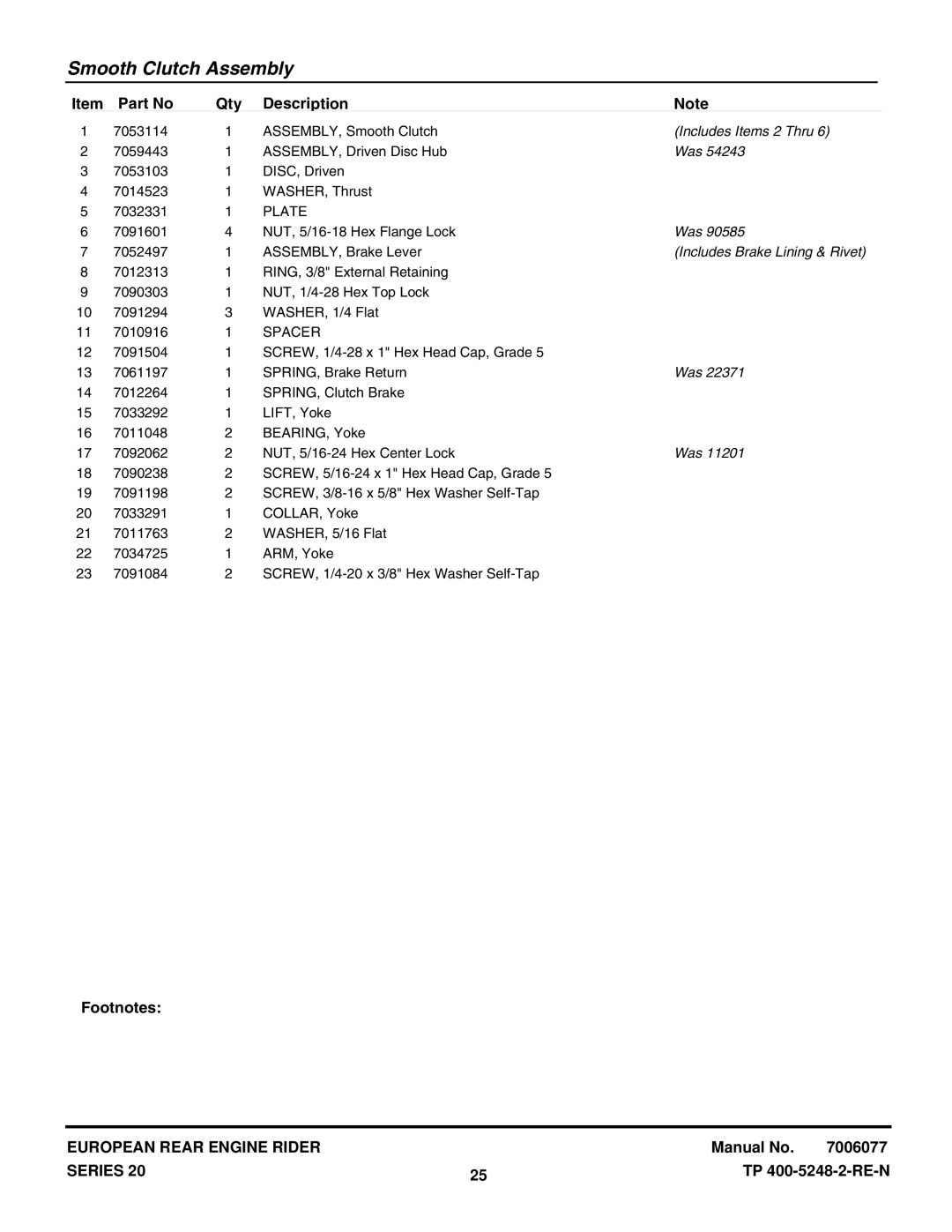 Snapper E331520KVE, E281320BE manual Includes Items 2 Thru, Includes Brake Lining & Rivet 