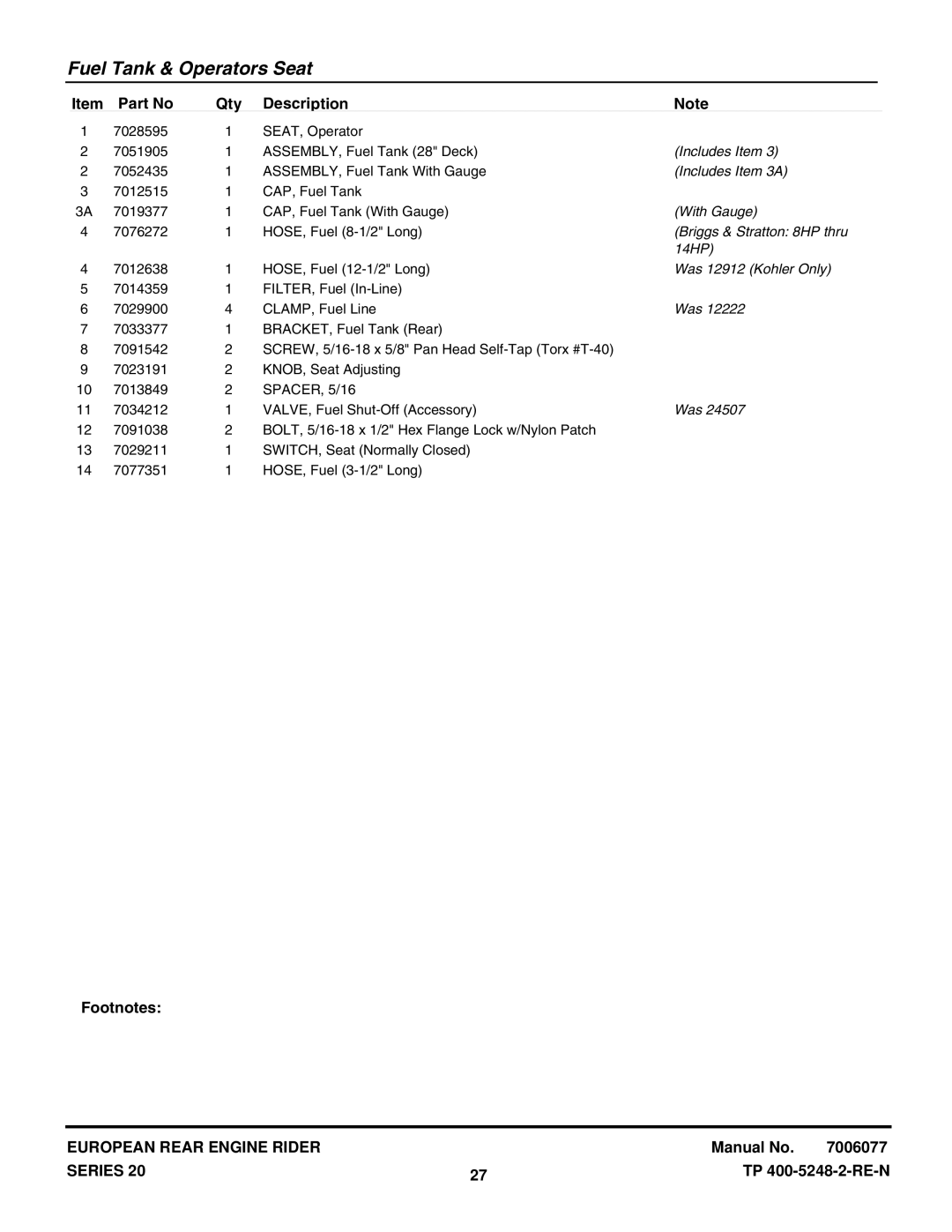 Snapper E331520KVE, E281320BE manual Includes Item 3A, With Gauge, Briggs & Stratton 8HP thru, 14HP, Was 12912 Kohler Only 