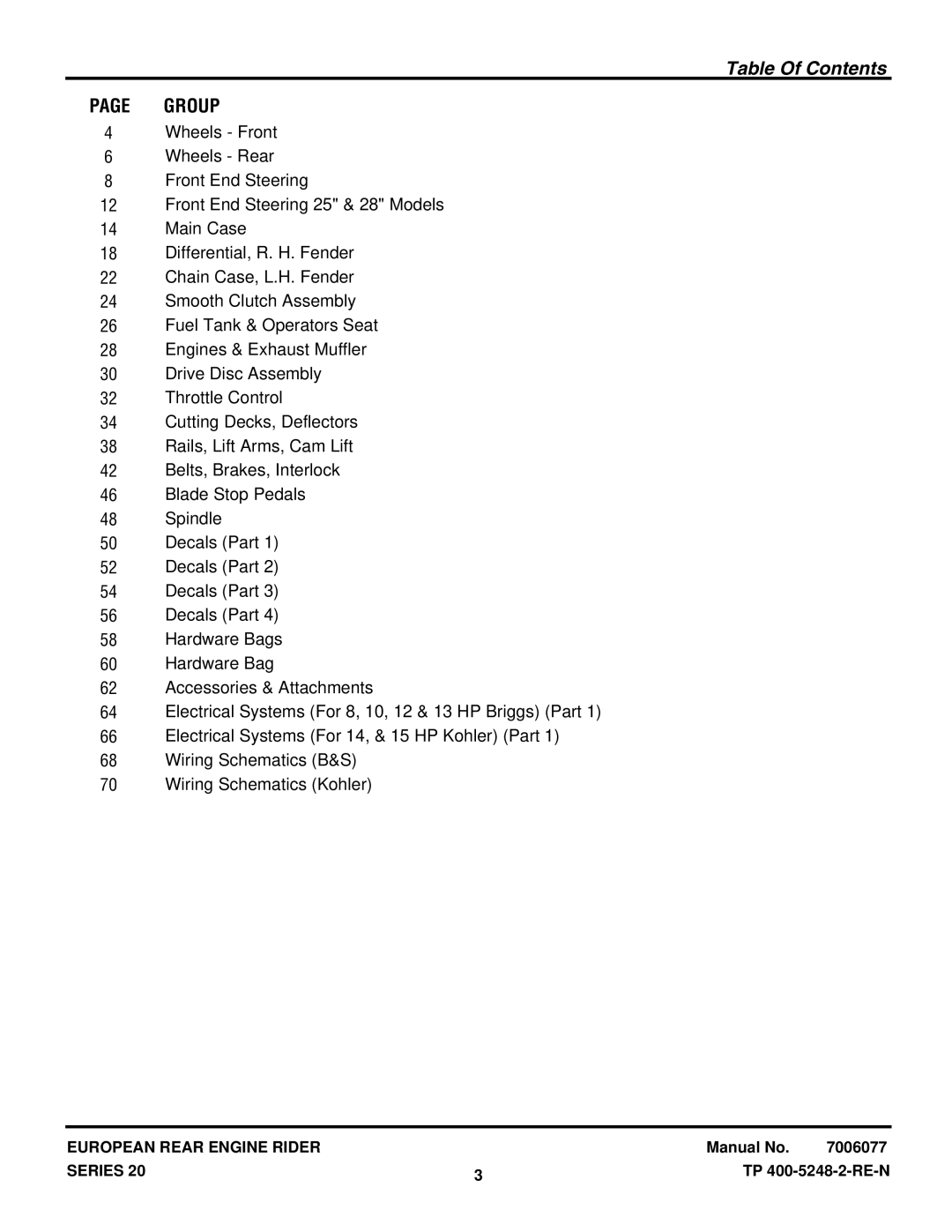 Snapper E331520KVE, E281320BE manual Table Of Contents 