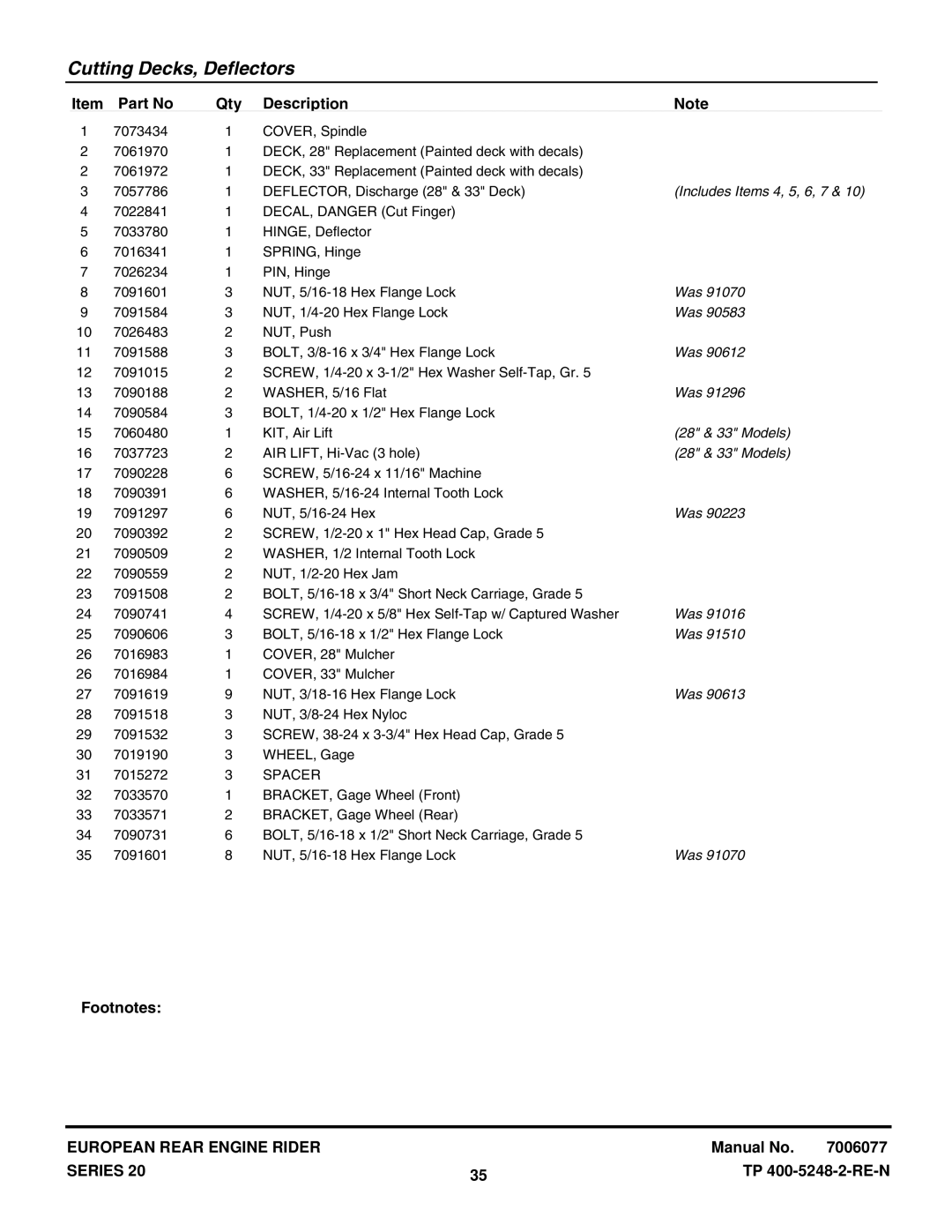 Snapper E331520KVE, E281320BE manual Includes Items 4, 5, 6, 7, 28 & 33 Models 