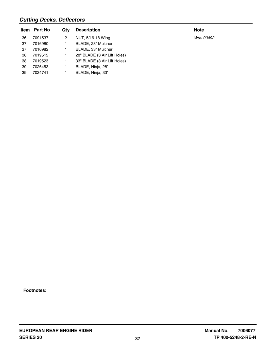 Snapper E331520KVE, E281320BE manual 7091537 NUT, 5/16-18 Wing 