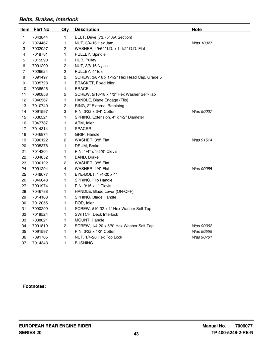 Snapper E331520KVE, E281320BE manual Bushing 