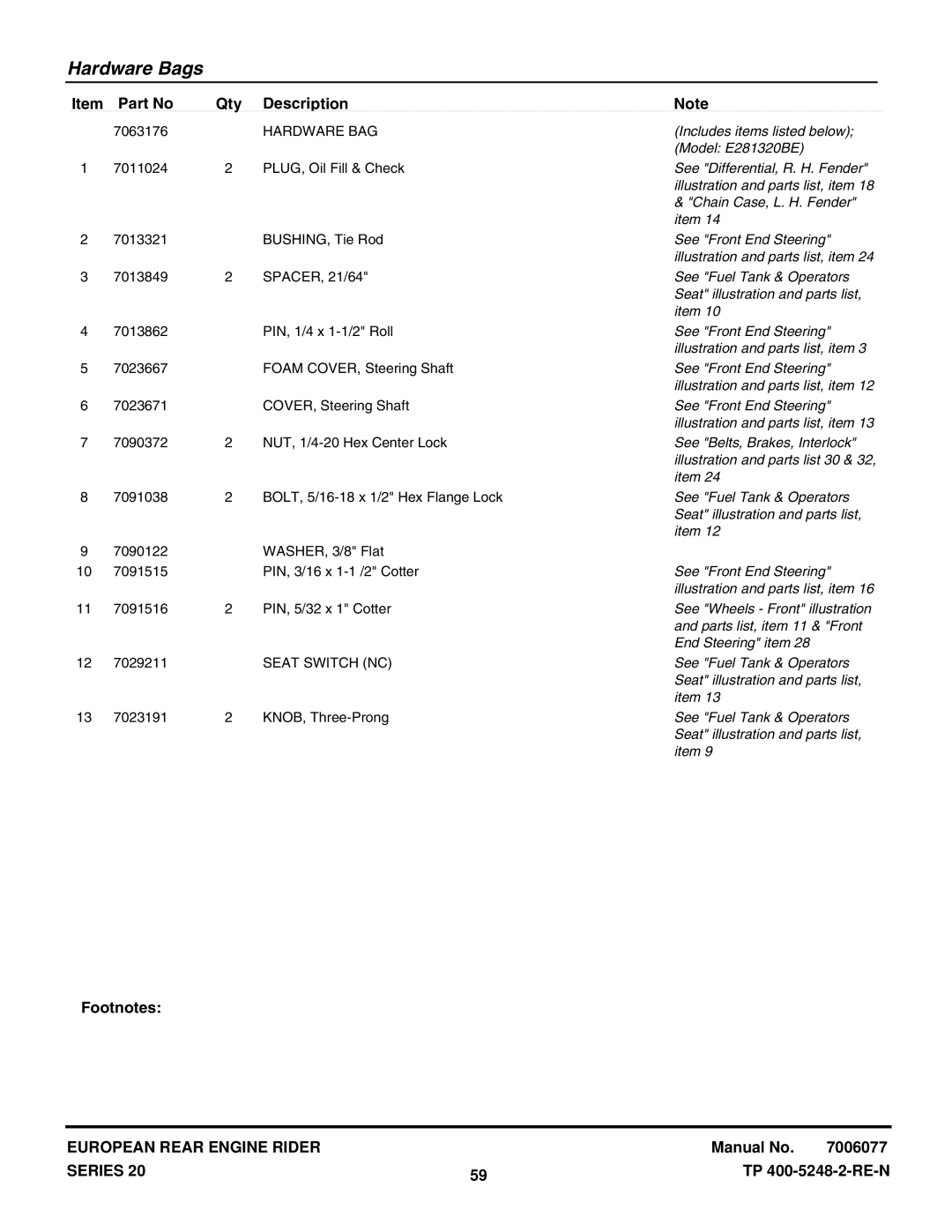 Snapper E331520KVE Includes items listed below, Model E281320BE, See Differential, R. H. Fender, Chain Case, L. H. Fender 