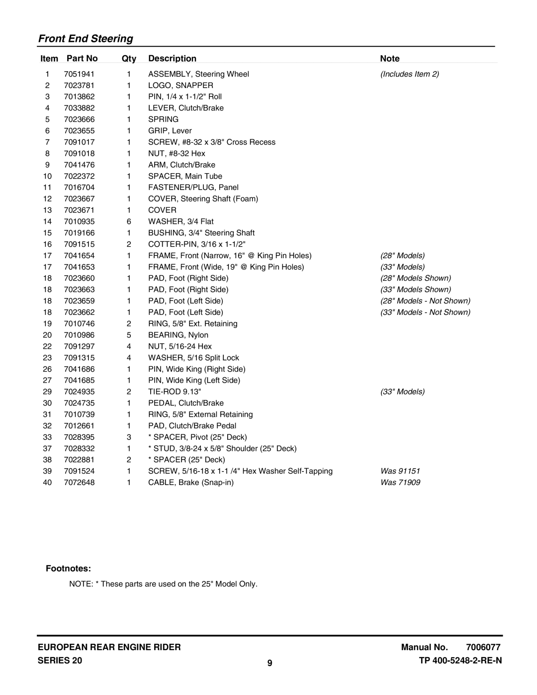 Snapper E331520KVE, E281320BE manual Includes Item, Models Shown, Models Not Shown 