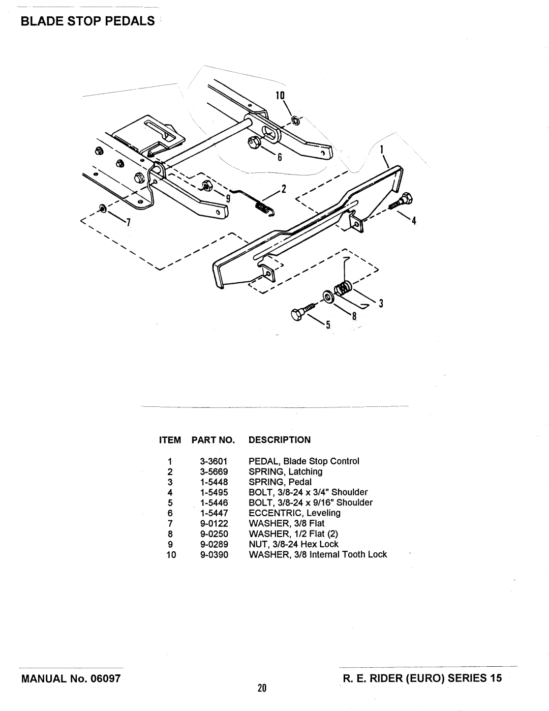 Snapper E331315BVE manual