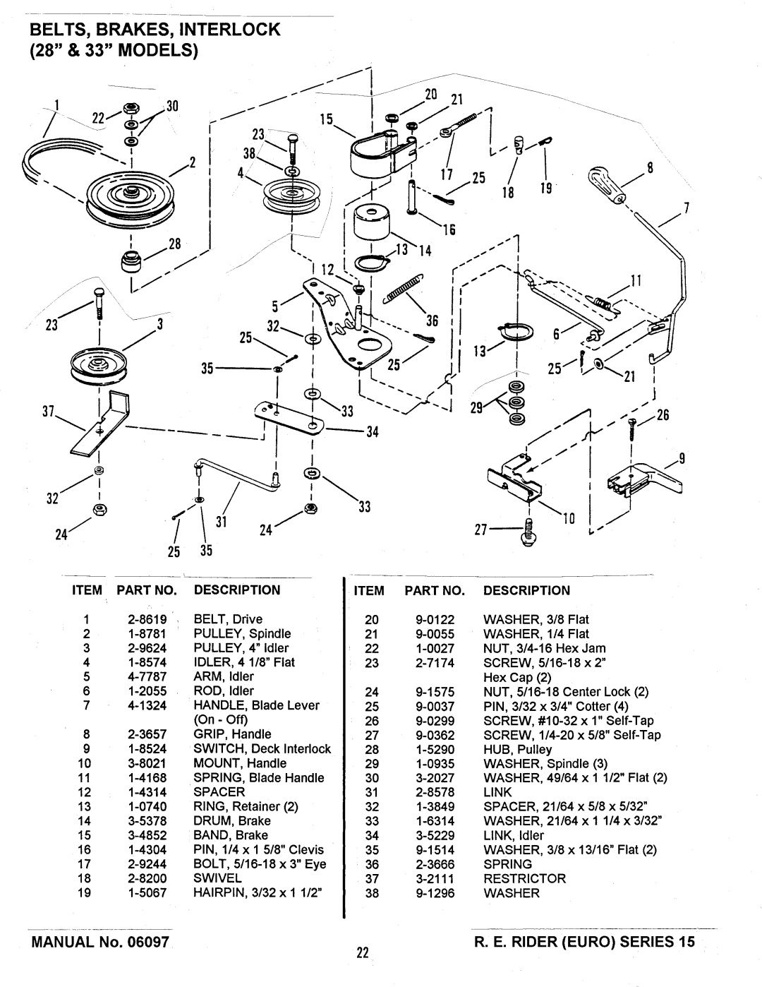 Snapper E331315BVE manual